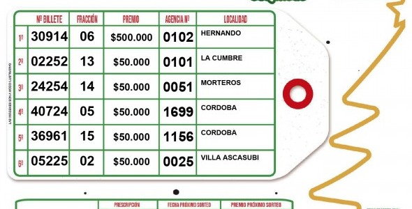 ESTOS SON LOS GANADORES DEL NOVENO SORTEO POR COMPRA ANTICIPADA DEL GORDO!!