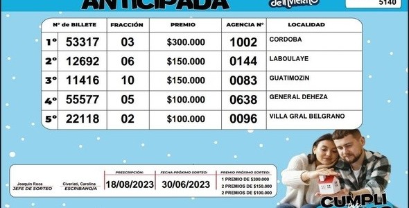 ESTOS SON LOS GANADORES DEL TERCER SORTEO POR COMPRA ANTICIPADA DEL GORDO!!