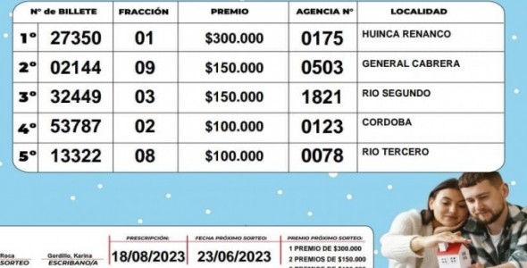 ESTOS SON LOS GANADORES DEL SEGUNDO SORTEO POR COMPRA ANTICIPADA DEL GORDO!!