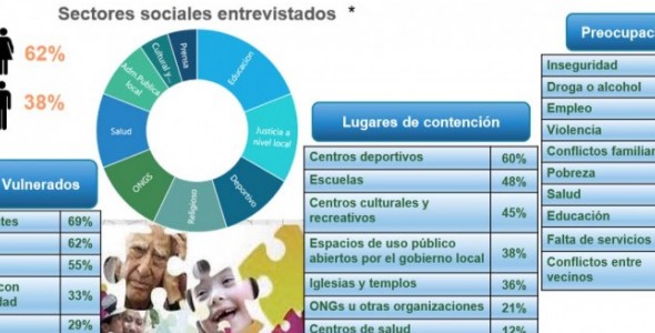 MEGA RELEVAMIENTO PROVINCIAL REALIZADO POR EL PODER JUDICIAL EN VILLA CARLOS PAZ