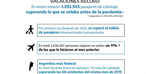 Vacaciones record en pasajes aéreos