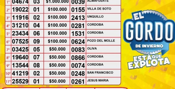 ESTOS SON LOS GANADORES DEL SEGUNDO SORTEO POR COMPRA ANTICIPADA DEL GORDO!
