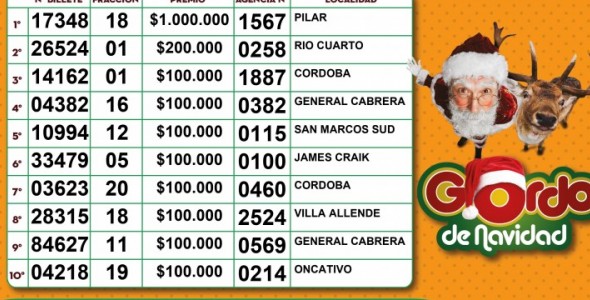ESTOS SON LOS GANADORES DEL TERCER SORTEO POR COMPRA ANTICIPADA DEL GORDO!!