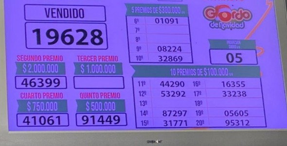 El Gordo de Navidad se repartió entre Malagueño, Carnerillo, Laboulaye y Córdoba Capital